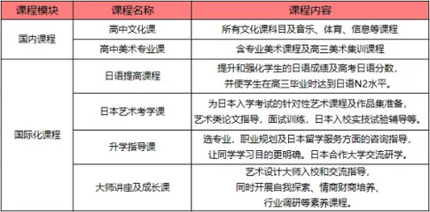 融合中西，艺文并茂 佛山市岭南美术实验中学双语部课程体系全解析
